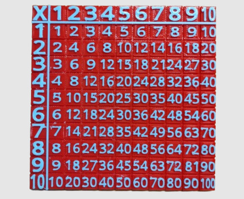 Tabla Pitagorica. Recurso Didáctico. No Sé Rompe. 3d 0