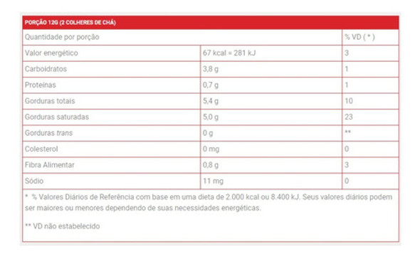 Coco Ralado Sococo 100g 1 Coco Ralado Sococo 100g 1