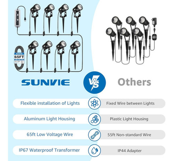 Sunvie Luces Puntuales Al Aire Libre Para Jardín, Kit De Ilu 1