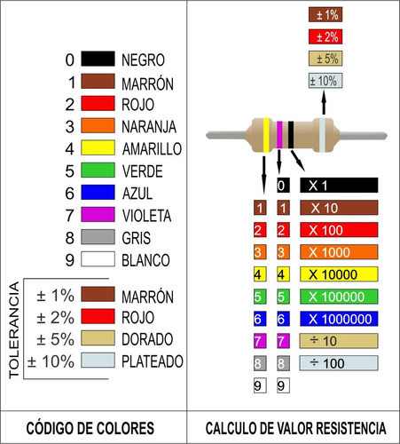 Pack 10 Resistencias 47k 1/4w 5% -pdiy- 1