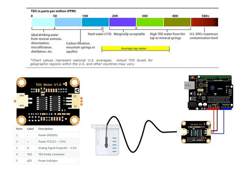 Sensor Tds Medidor Conductividad De Agua Hidroponia 1