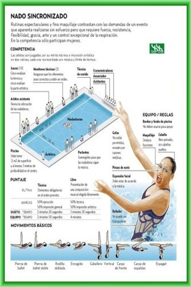 Nado Sincronizado Natación Deporte Olímpico -lámina 45x30 Cm 1