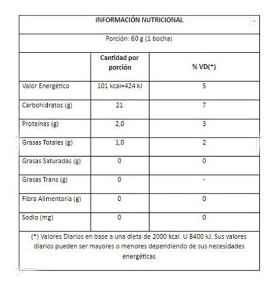 Pulpa Congelada Mango/maracuya Karinat 250g Doypack Sin Tacc 1 Pulpa Congelada Mango/maracuya Karinat 250g Doypack Sin Tacc 1