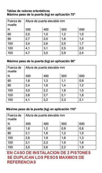 Pistón A Gas Elevador De Puerta Alacena 120n Blanco 20 Unid 1