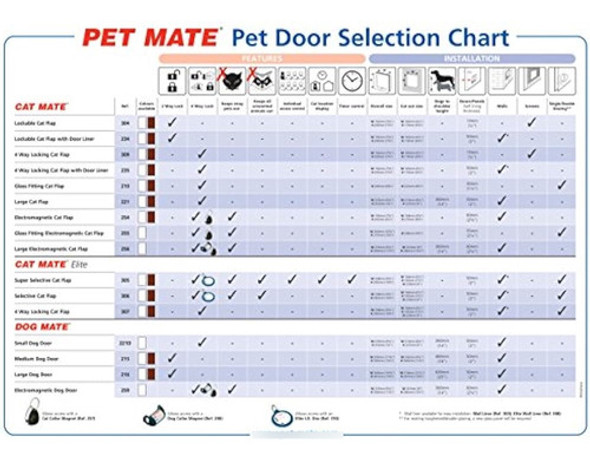 Puerta De Caseta Indigo Para Perro De Petmate 1