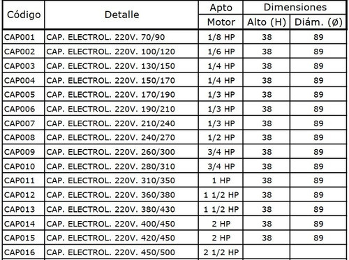 Capacitor De Arranque 100-120 Uf 220v -40/+60ºc 50hz 1