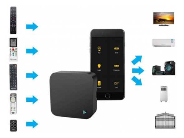 Control Remoto Wi Fi Unifica La Señal De Todos Los Controles 1