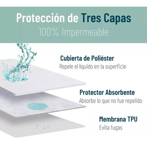 Protector Sabana Cubre Colchón Impermeable 1 Plaza 1 Protector Sabana Cubre Colchón Impermeable 1 Plaza 1