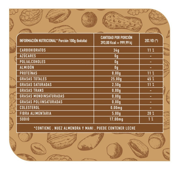 Mix Seco Tropical Económico X 500gr 1