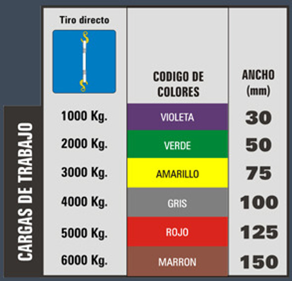 Eslinga Poliester 125sp Rojo 5tn X 3mt C.seg: 6 0