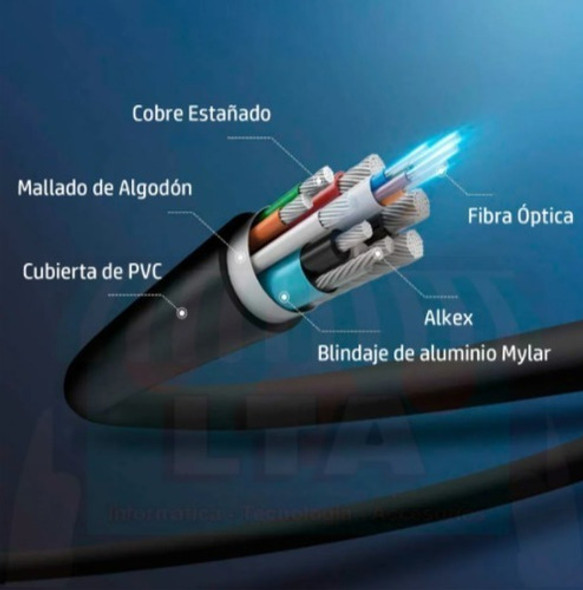 Cable Hdmi 2.1 8k 3mts El Rey De Las Ofertas 1