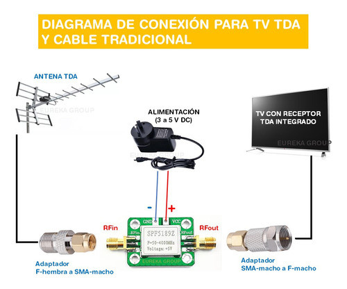 Amplificador Señal Tda Booster 4ghz Vhf Uhf Spf5189z Sdr Lna 1