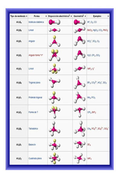Tipos De Estructura Molecular - Química - Lámina 45x30 Cm. 0