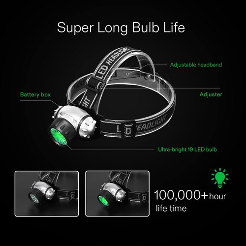 Linterna Luz Verde Led Alta Intensidad Para Cultivo Indoor 1