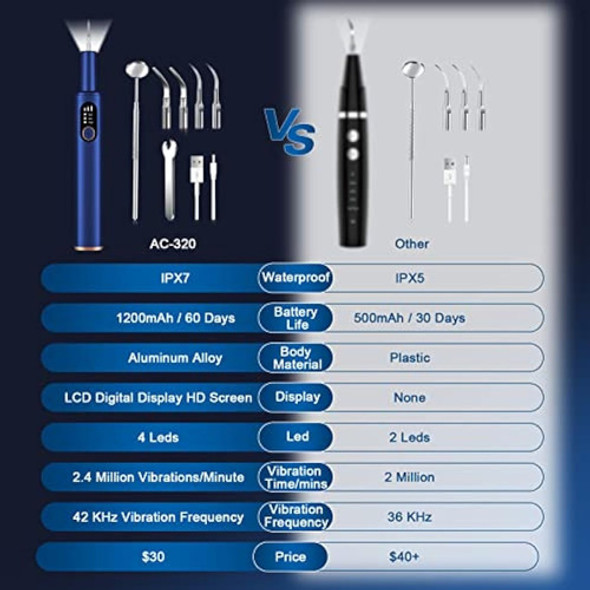 Kit De Limpieza De Dientes, Removedor De Placa, 1