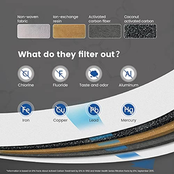 Dispensador De Filtro De Agua De 20 Tazas De Larga Duración 0