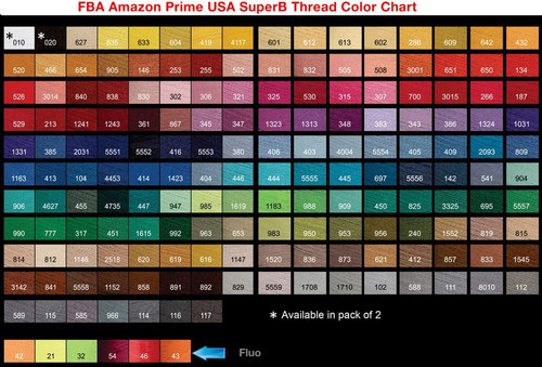 Hilo De Bordado Superpunch Poliéster 40wt 5000m Rojo Borgoña 1