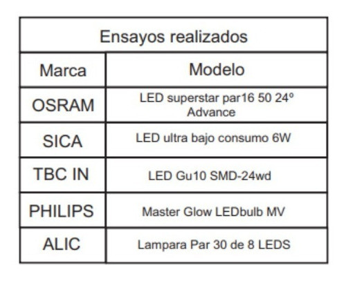 Modulo Dimer 500w Perilla Para Jeluz Apto Led 1