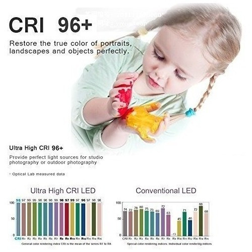 Neewer 2 Packs Professional Metal Bi-color Regulable 660 Led 1