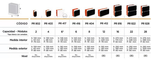 Caja Para Térmica 22 Módulos Roker Pr822 Embutir 1