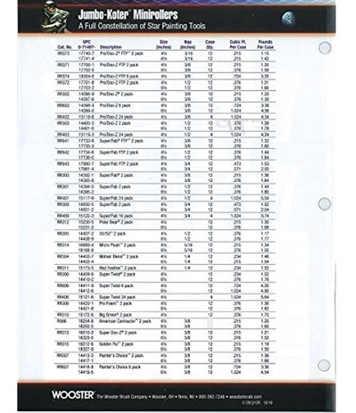 Wooster Rr314 612 Blanco Jumbokoter Micro Plush 516 Nap Mini 1