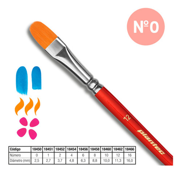 Pincel Plantec - Lengua De Gato Fibra Sintetica Dorada Nª 0 0 Pincel Plantec - Lengua De Gato Fibra Sintetica Dorada Nª 0 0