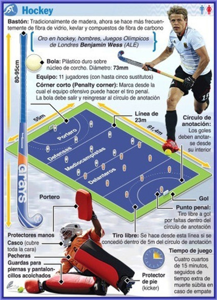 Hockey - Deporte Olímpico - Lámina 45x30 Cm. 0 Hockey - Deporte Olímpico - Lámina 45x30 Cm. 0