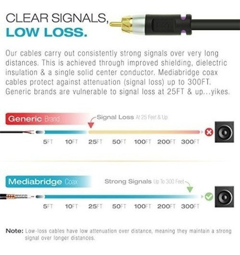 Mediabridge Ultra Serie Subwoofer Cable (15 Pies) - Doble Co 1