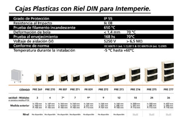 Tablero Embutir 4 Bocas Din Roker Pre270 Ip55 Estanco 1 Tablero Embutir 4 Bocas Din Roker Pre270 Ip55 Estanco 1