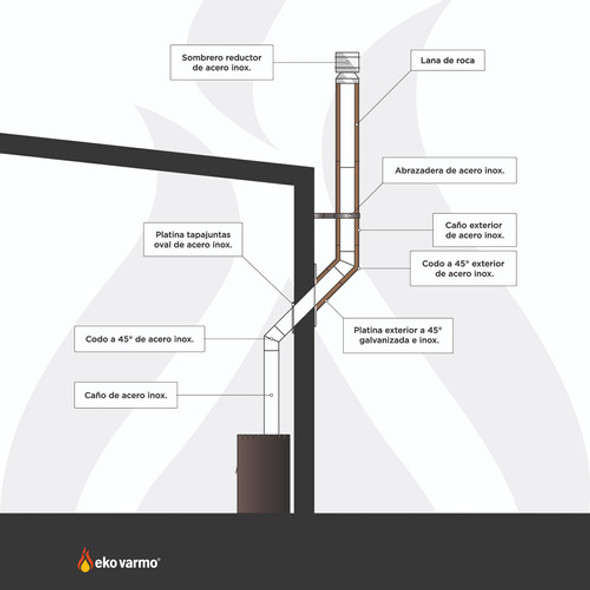 Kit Para Calefactor Por Pared 125mm Vitrificado-acero Inox 1