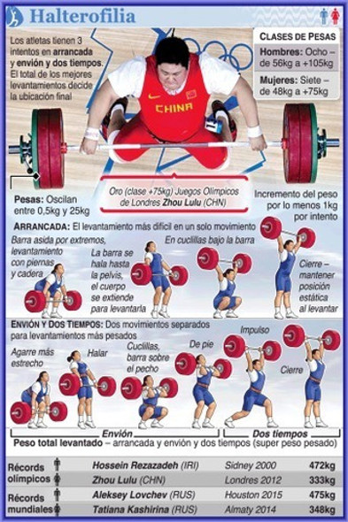 Halterofilia - Deporte Olímpico - Lámina 45x30 Cm. 0