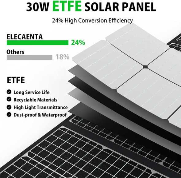 Panel Solar Portátil 30w Con 3 Puertos Usb Y Carga Rápida 1