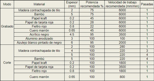 Cortadora Y Grabadora Láser Creality Cr-laser Falcon 5w 1