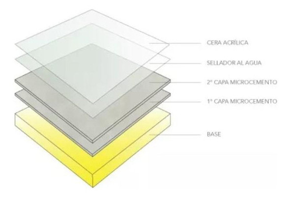 Kit Microbeton 5m2 (a3, Mb, S, C) Gris Versatil 1