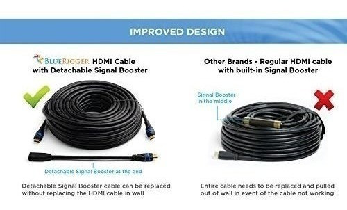 Bluerigger Inwall Cable Hdmi De Alta Velocidad Con Repetidor 1