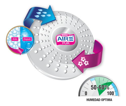 Kit Antihumedad Móvil Gel Bag Iberia Aire Pur 36g X3 1