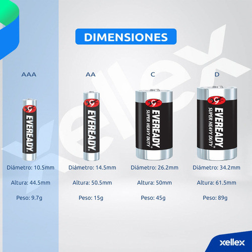 18 X Pila Carbon Zinc Tipo Aaa Eveready Bp2 San Martin 1