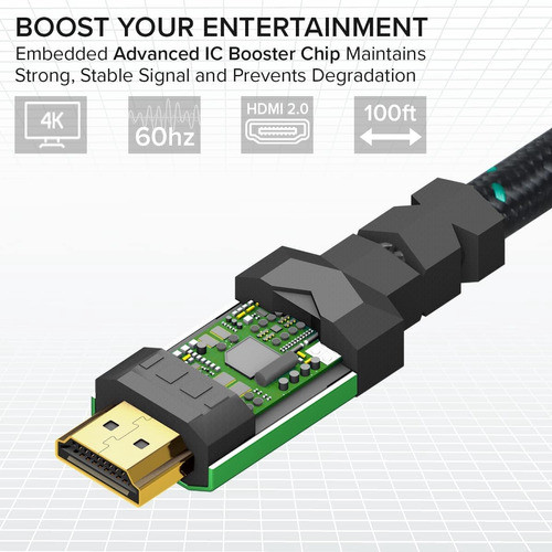 Cable Hdmi 2.0 4k De 8 Pies [paquete De 3] De Ritzgear. Cabl 1