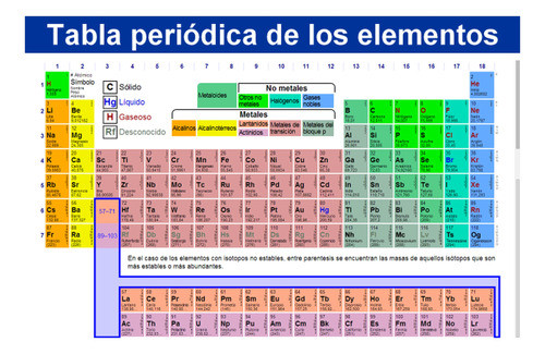 Lámina 45x30cm. - Química - Tabla Periódica De Los Elementos 0