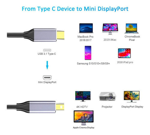 Cable Usb C A Mini Displayport, Tipo C (thunderbolt 3) A Min 1