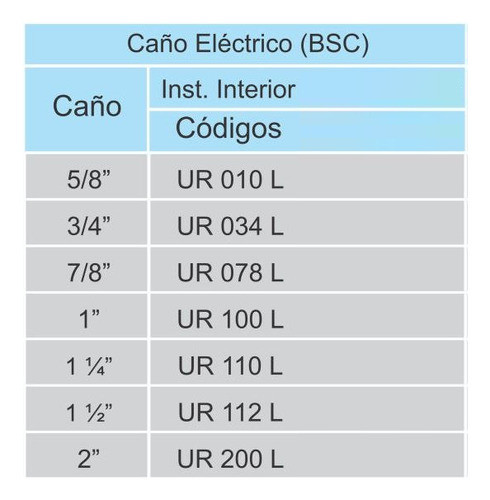 Cupla Union Interior 1 1/4 Pulgadas Daisa Ur110l Pack X10 1