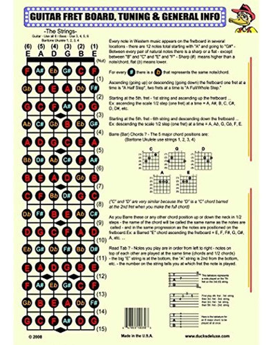 El Diapasón De La Guitarra Y El Cartel De Información Genera 0