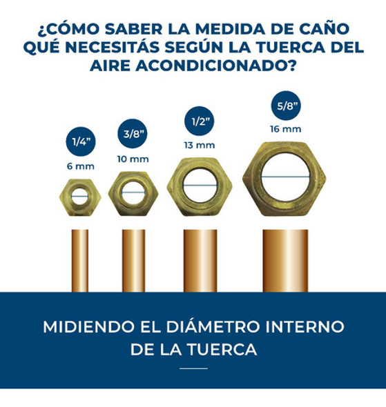 Caño De Cobre Refrigeracion 1/2 Rollo De 15mts. 1