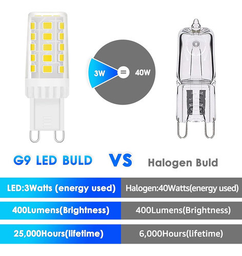 Bombilla Led G9 Energética No Regulable, 40w T4 G9 Halógeno 1