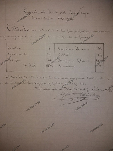 Documento Escuadron Escolta Armas Balas Revolucion 1897 0