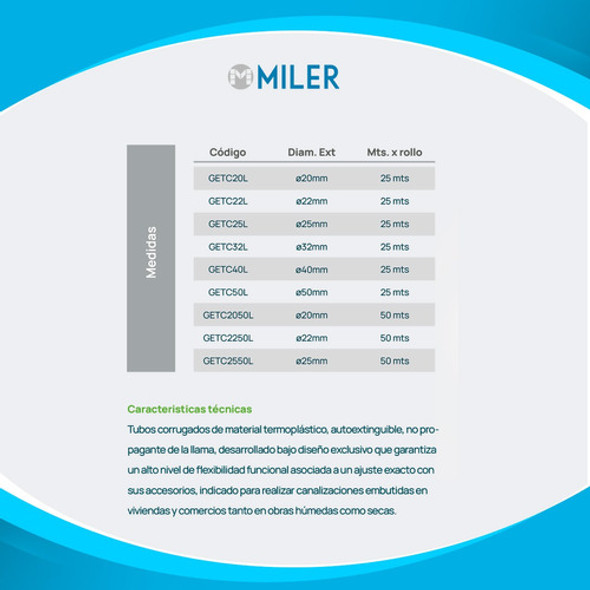 Caño Corrugado Liviano 20mm Blanco Antillama Iram 25m Genrod 1 Caño Corrugado Liviano 20mm Blanco Antillama Iram 25m Genrod 1