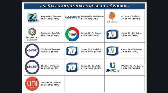 Antena Interior Regulable Lista P/ Tv Gratis Tda Garantia $ 1