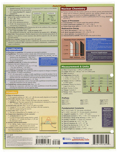 Bar Charts Chemistry Study Chart 1