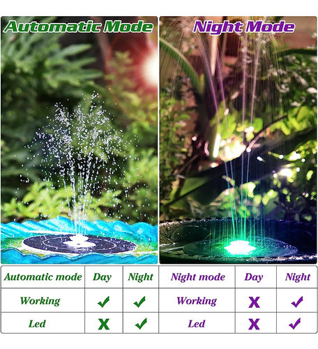 Fuente Solar Amztime 5.5w Con Luz, Fuente Solar De Baño Para 1