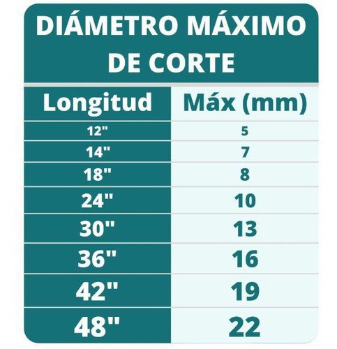 Cizalla Corta Bulón 42'' Empuñadora Ergonómica - Ynter 1